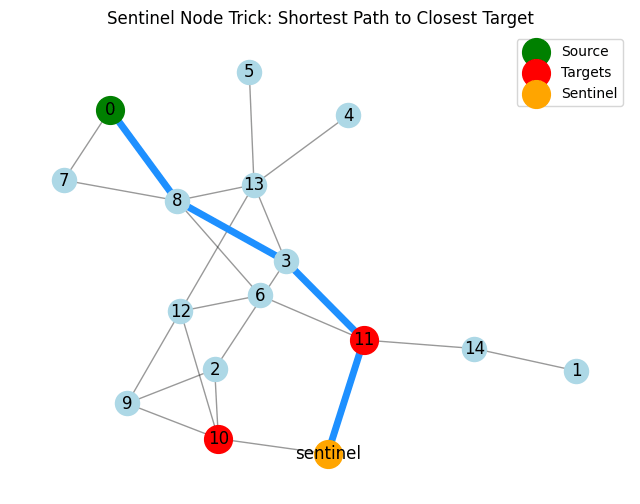 Path to nearest hospital.